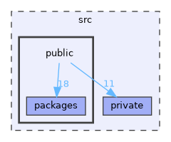 src/public