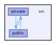 src