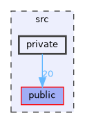 src/private