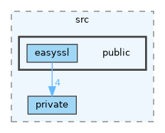 src/lib/src/public